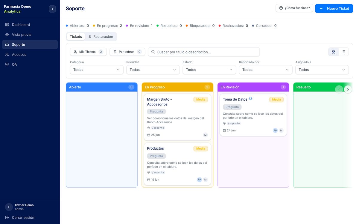 El tablero de tickets de soporte dentro de la app